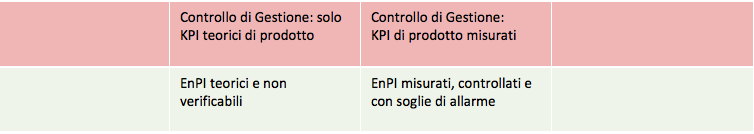 conservativo sv proattivo
