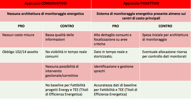Decreto Legislativo 102 del 2014