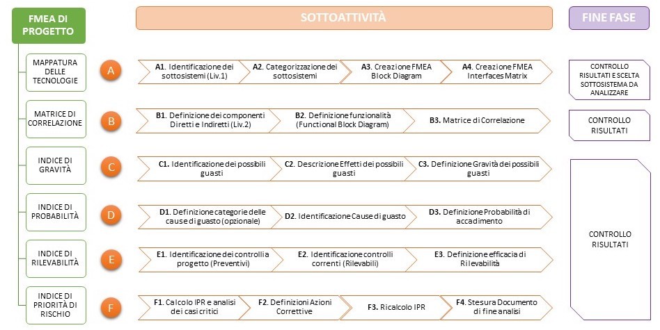 Work Breakdown Structure