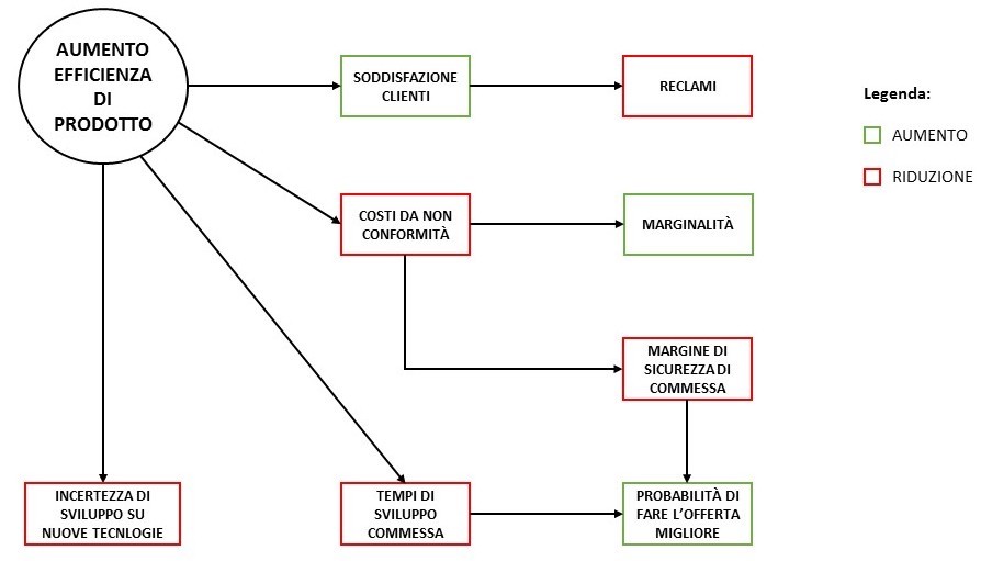 metodologia FMEA
