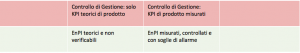 conservativo sv proattivo